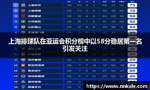 上海排球队在亚运会积分榜中以58分稳居第一名引发关注